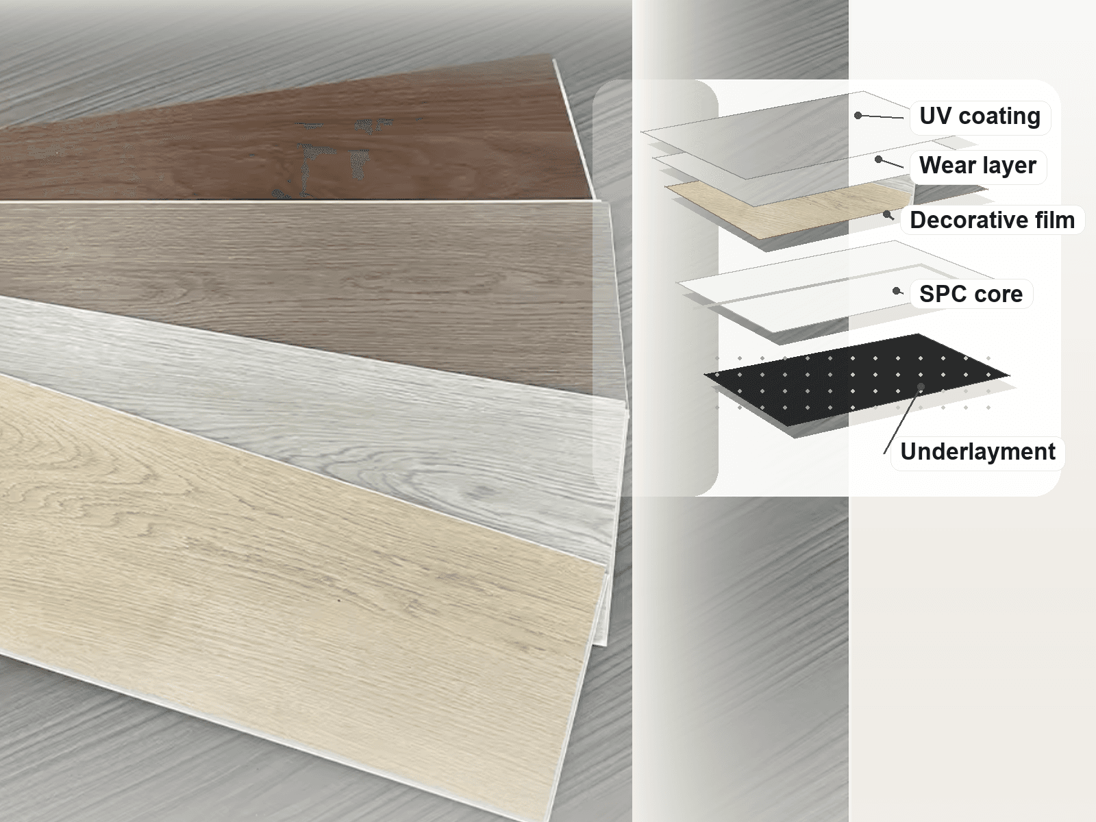Stone powder and binding material logic in SPC flooring